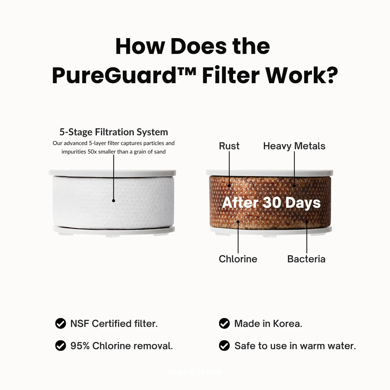 KIARA FLOW Faucet Filter