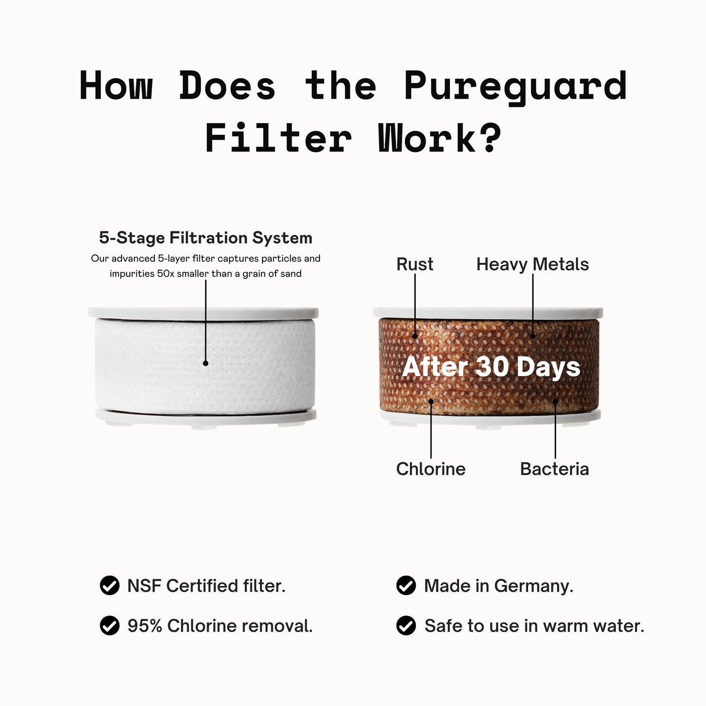 KIARA FLOW - Faucet Filter - KIARA FLOW