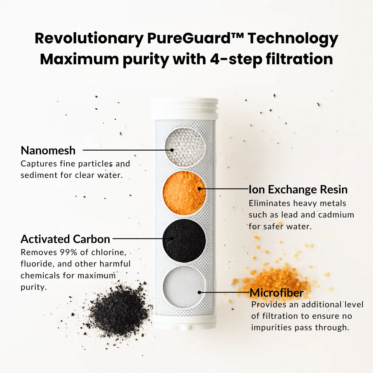 PureGuard™ Filter Replacement