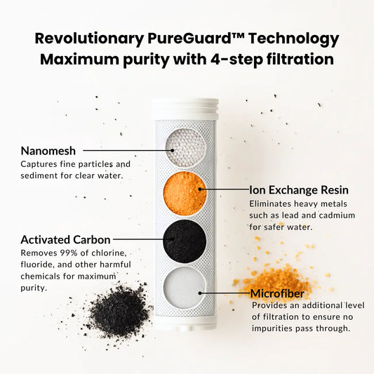 PureGuard™ Filter Replacement