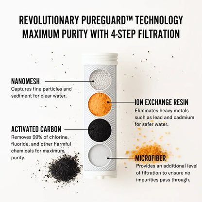 KIARA FLOW FILTERED SHOWERHEAD