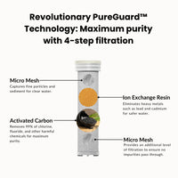 For KIARA FLOW Showerhead