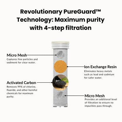KIARA FLOW 3 in 1 Showerhead