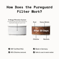 For KIARA FLOW Faucet Filter